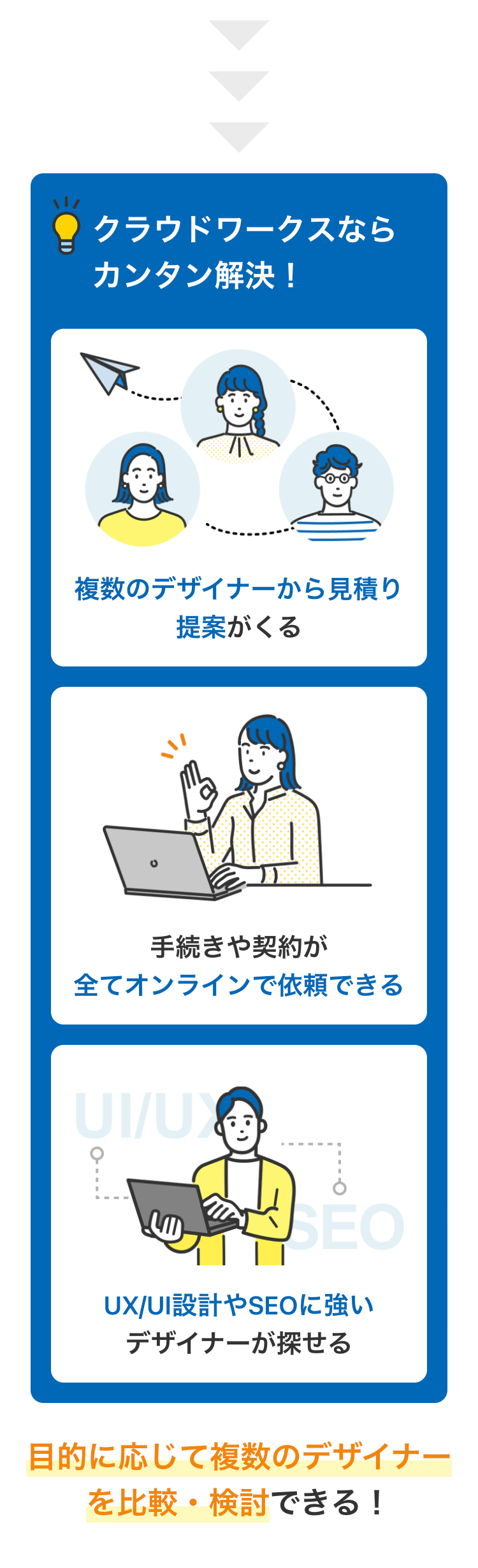 クラウドワークスならカンタン解決！