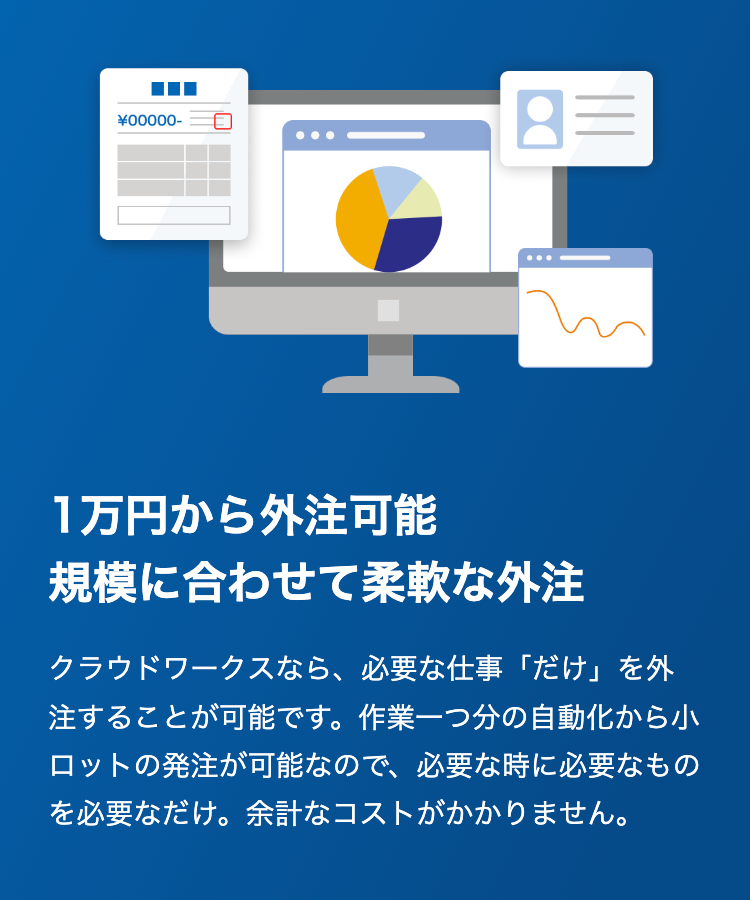 1万円から外注可能
規模に合わせて柔軟な外注