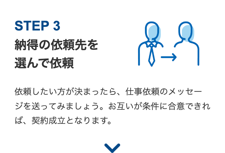 STEP 3
納得の依頼先を
選んで依頼