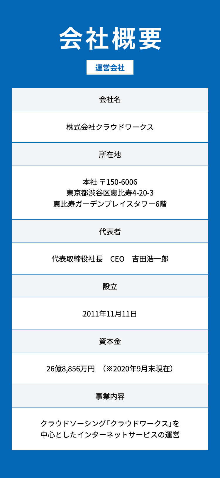 会社概要