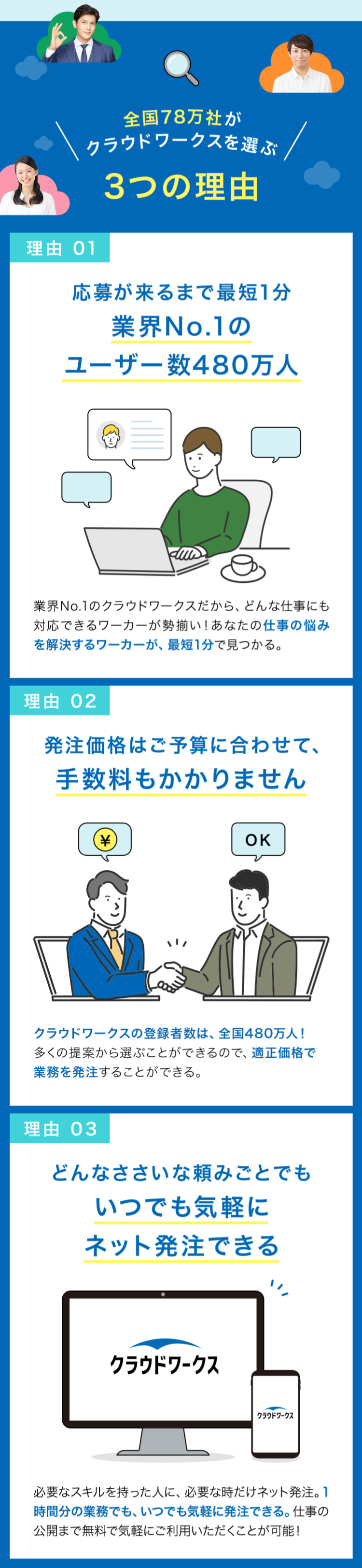 クラウドワークスを選ぶ
3つの理由