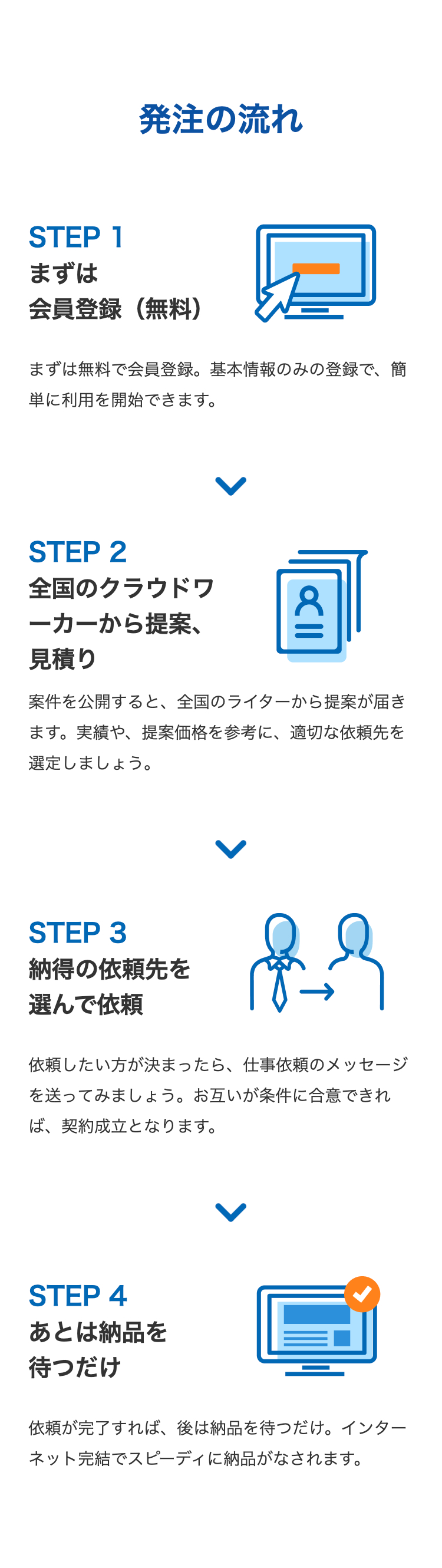 発注の流れ