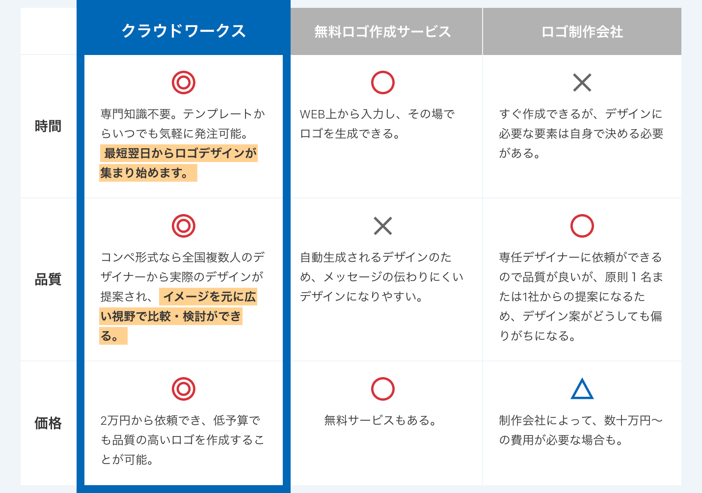 クラウドワークス
無料ロゴ作成サービス
ロゴ制作会社