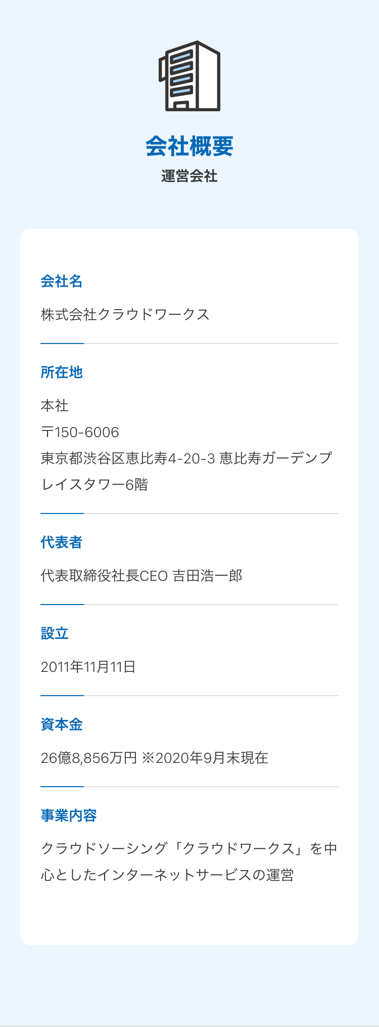 会社概要