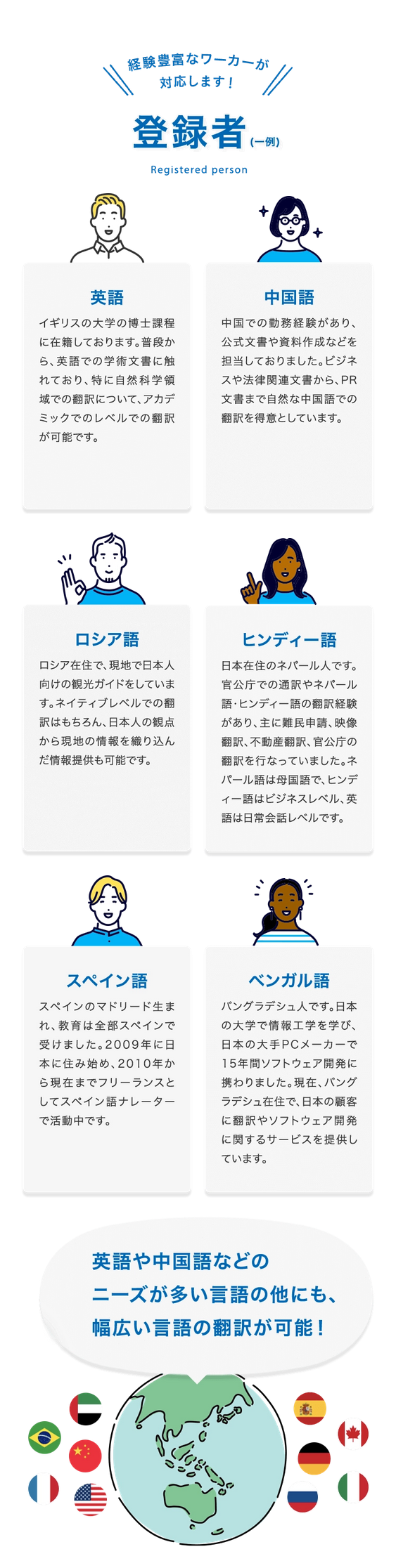 経験豊富なワーカーが対応します！ 登録者(一例) Registered person
英語 イギリスの大学の博士課程に在籍しております。普段から、英語での学術文書に触れており、特に自然科学領域での翻訳について、アカデミックでのレベルでの翻訳が可能です。
中国語 中国での勤務経験があり、公式文書や資料作成などを担当しておりました。ビジネスや法律関連文書から、PR文書まで自然な中国語での翻訳を得意としています。
ロシア語 ロシア在住で、現地で日本人向けの観光ガイドをしています。ネイティブレベルでの翻訳はもちろん、日本人の観点から現地の情報を織り込んだ情報提供も可能です。
ヒンディー語 日本在住のネパール人です。官公庁での通訳やネパール語・ヒンディー語の翻訳経験があり、主に難民申請、映像翻訳、不動産翻訳、官公庁の翻訳を行なっていました。ネパール語は母国語で、ヒンディー語はビジネスレベル、英語は日常会話レベルです。
スペイン語 スペインのマドリード生まれ、教育は全部スペインで受けました。2009年に日本に住み始め、2010年から現在までフリーランスとしてスペイン語ナレーターで活動中です。
ベンガル語 バングラデシュ人です。日本の大学で情報工学を学び、日本の大手PCメーカーで15年間ソフトウェア開発に携わりました。現在、バングラデシュ在住で、日本の顧客に翻訳やソフトウェア開発に関するサービスを提供しています。
英語や中国語などのニーズが多い言語の他にも、幅広い言語の翻訳が可能！