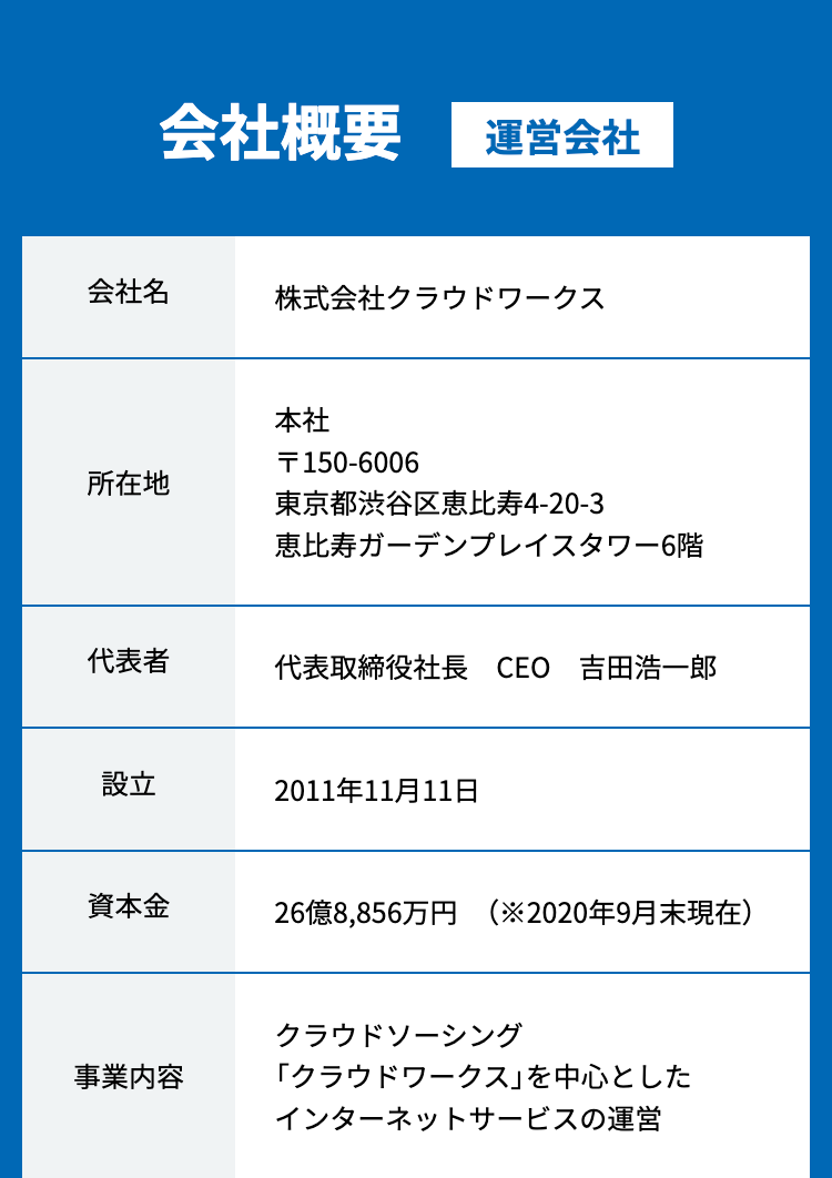会社概要