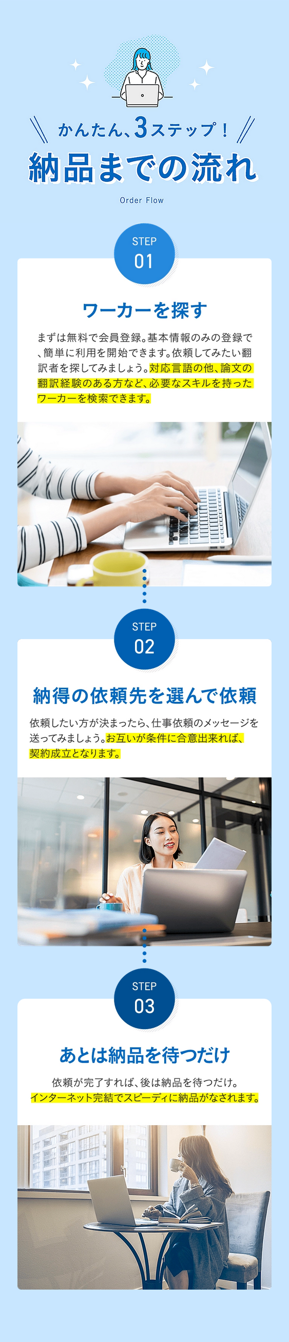 かんたん3ステップ！！ 納品までの流れ Order Flow
STEP 01 ワーカーを探す まずは無料で会員登録。基本情報のみの登録で、簡単に利用を開始できます。依頼してみたい翻訳者を探してみましょう。対応言語の他、論文の翻訳経験のある方など、必要なスキルを持ったワーカーを検索できます。
STEP 02 納得の依頼先を選んで依頼 依頼したい方が決まったら、仕事依頼のメッセージを送ってみましょう。お互いが条件に合意出来れば、契約成立となります。
STEP 03 あとは納品を待つだけ 依頼が完了すれば、後は納品を待つだけ。インターネット完結でスピーディに納品がなされます。