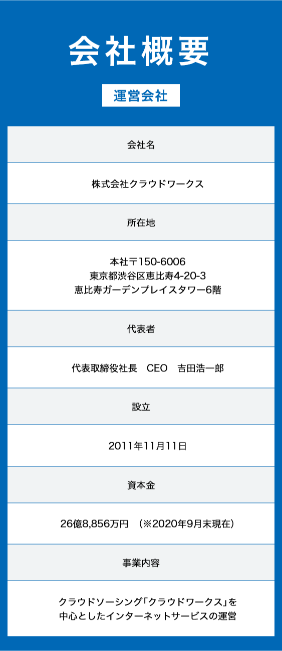 会社概要