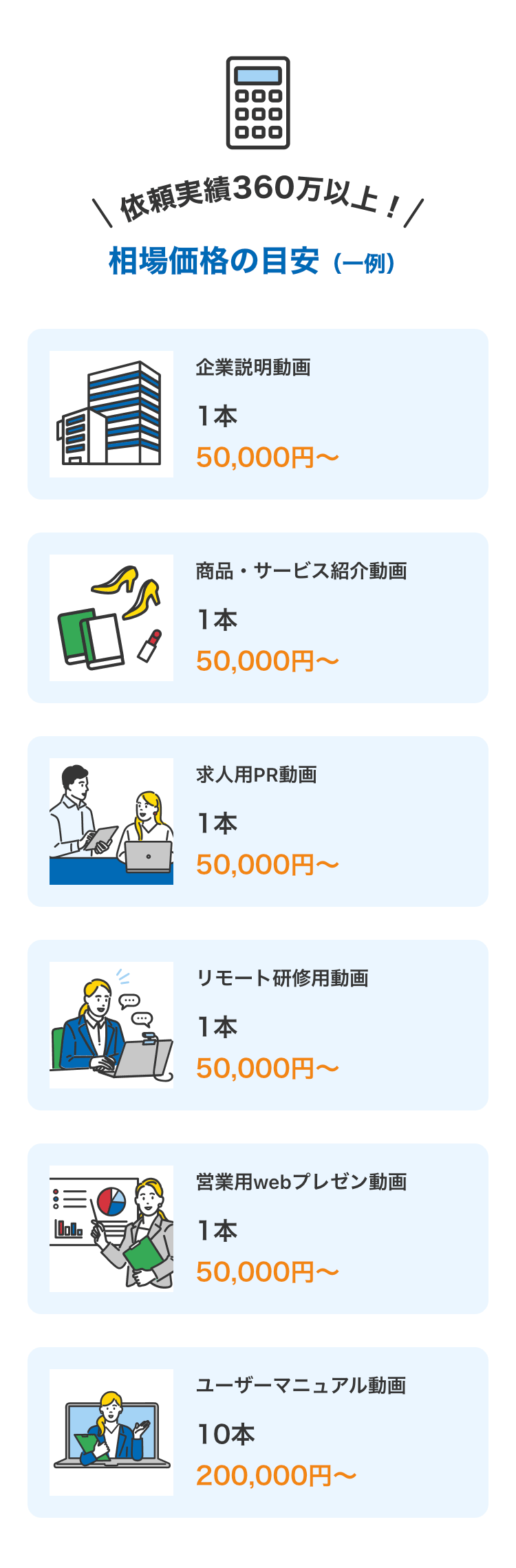 依頼実績360万以上！
相場価格の目安