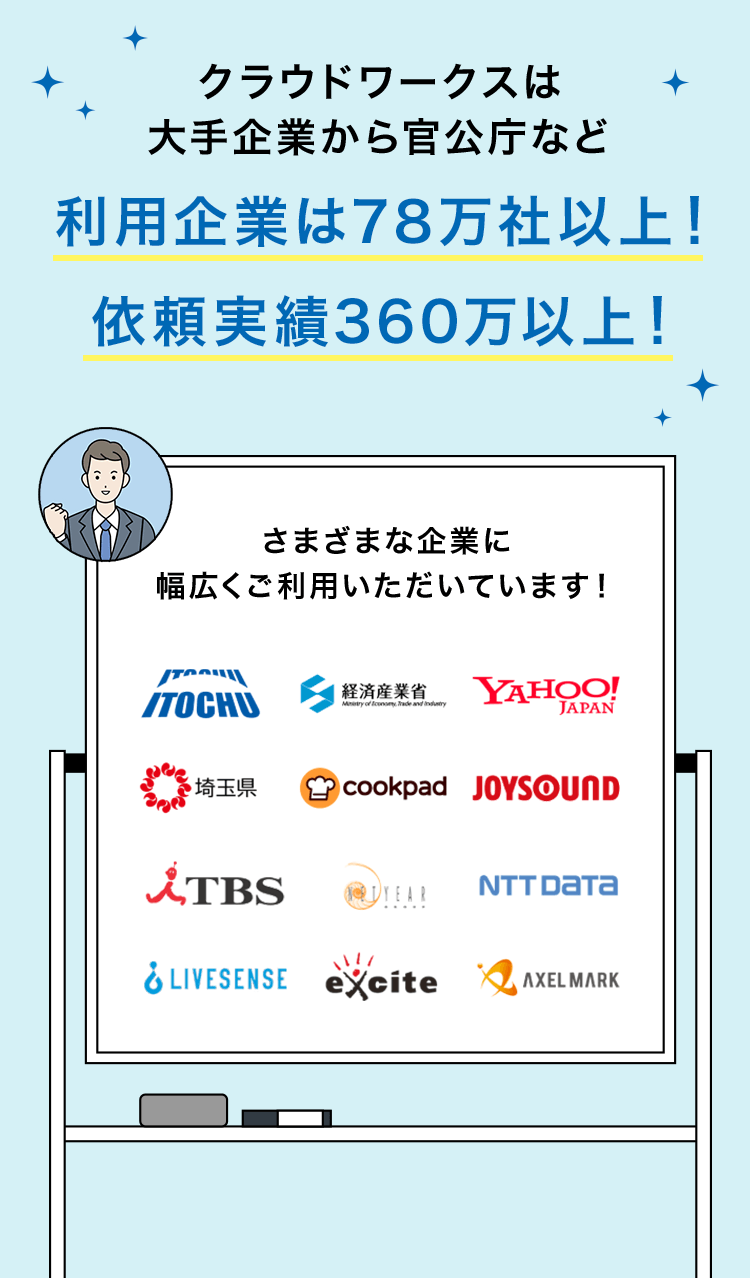 利用企業は78万社以上！
依頼実績360万以上！