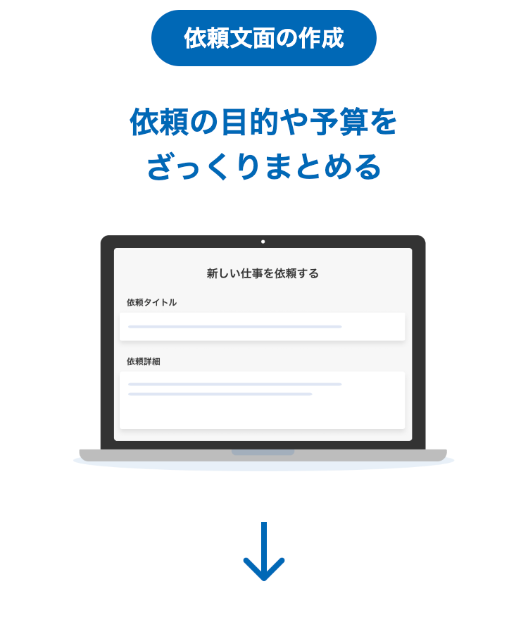 依頼文面の作成
依頼の目的や予算を
ざっくりまとめる
