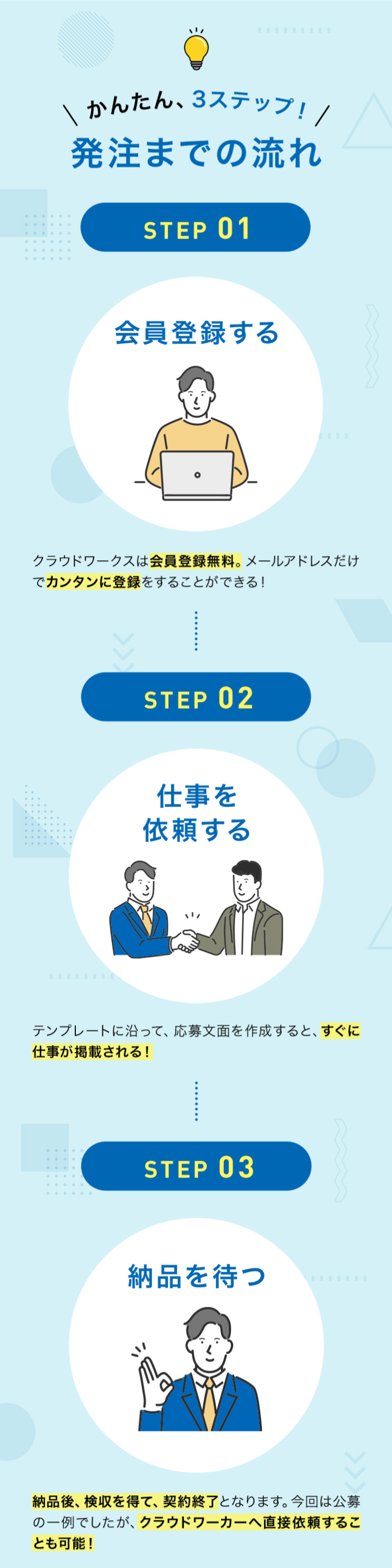 発注までの流れ