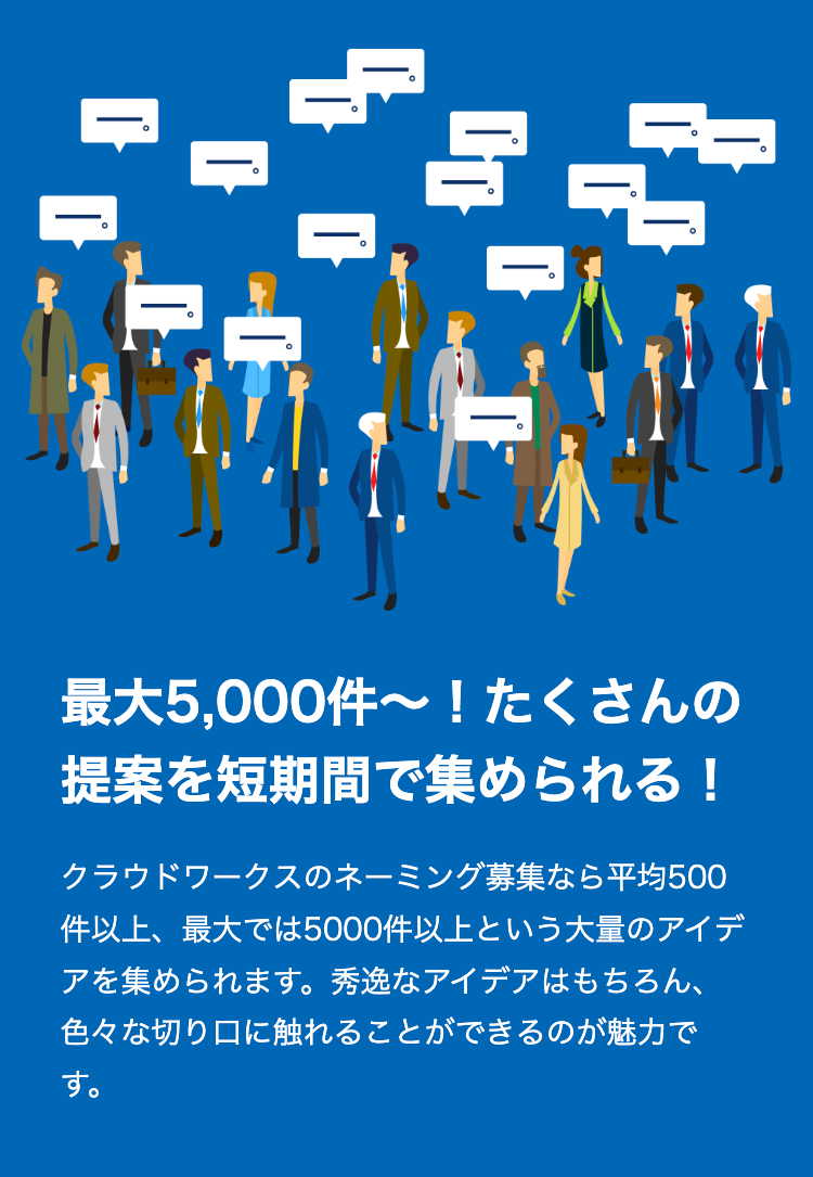 最大5,000件〜！たくさんの提案を短期間で集められる！